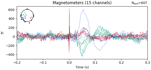 Magnetometers (15 channels)