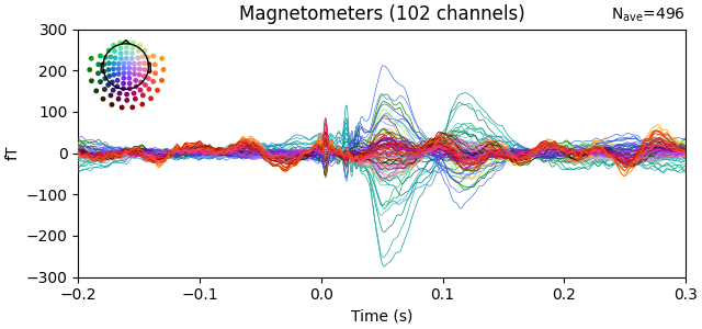 Magnetometers (102 channels)