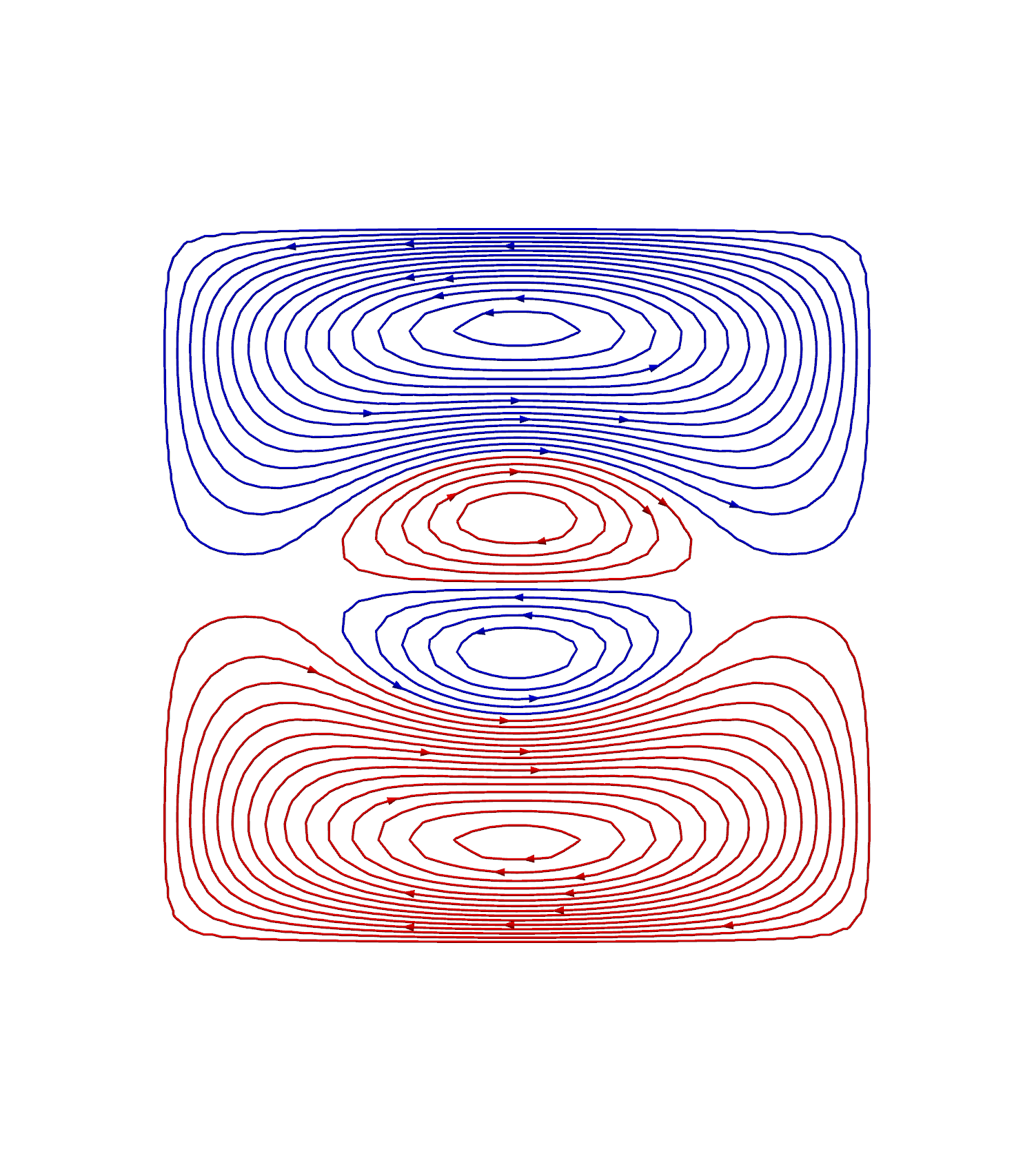 plot make coil