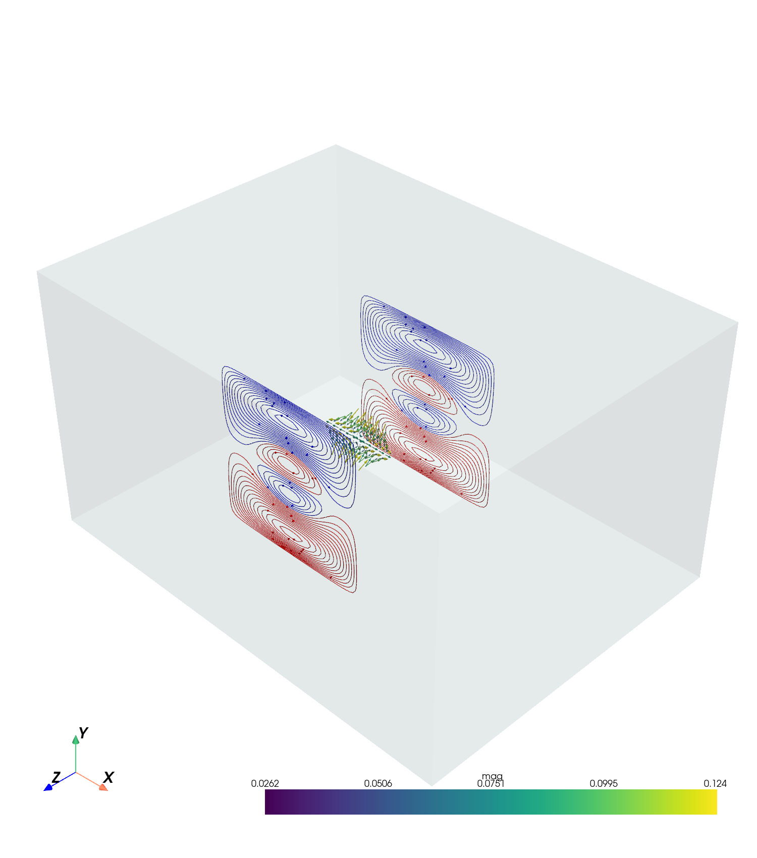 plot make coil