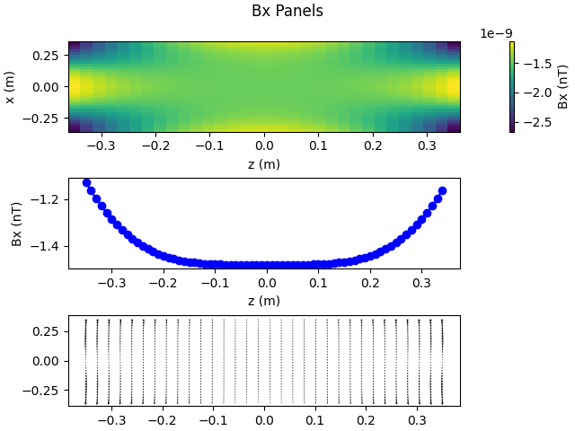 Bx Panels