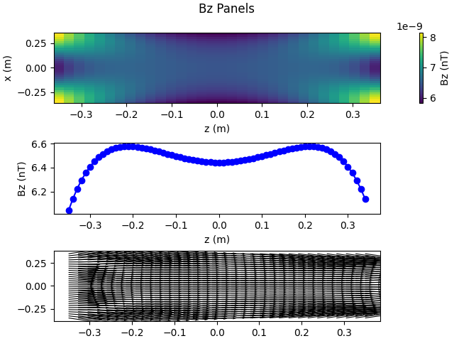 Bz Panels