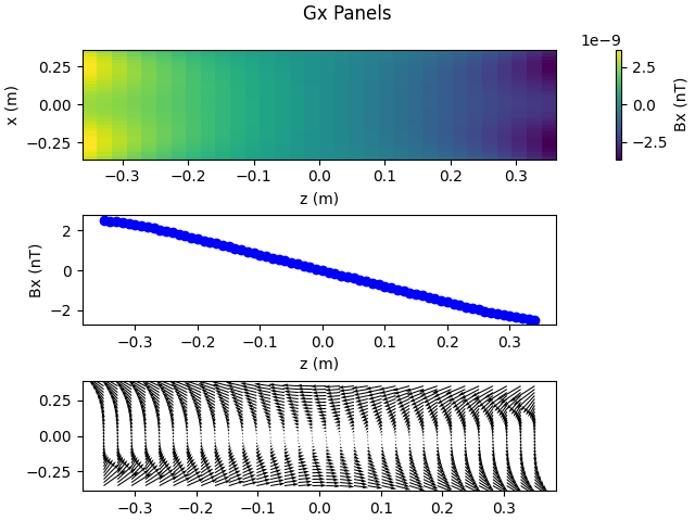 Gx Panels
